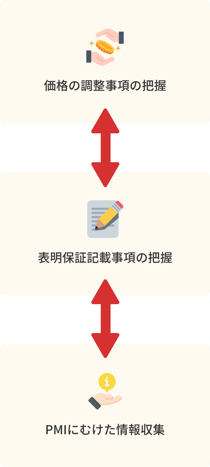 デューデリジェンスを行う場合と行わない場合の違い